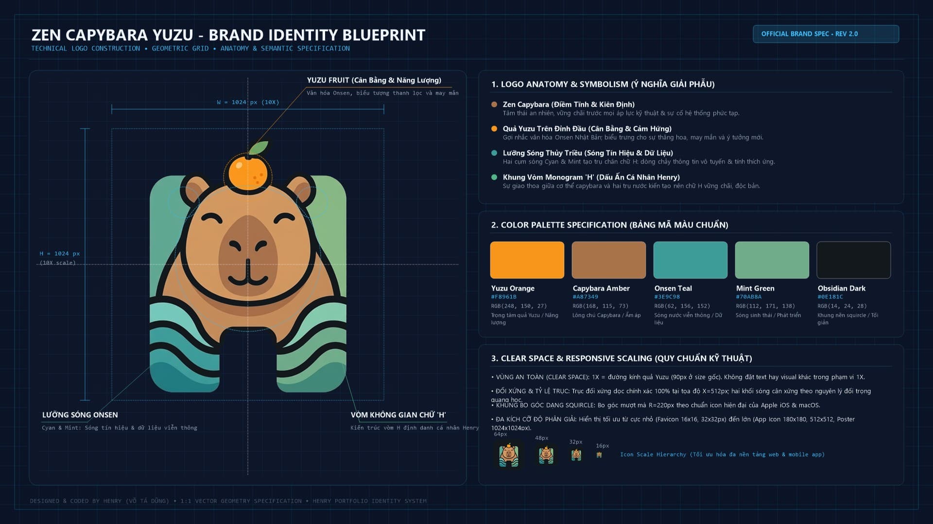 Zen Capybara Yuzu – Personal Brand Identity & Onsen Icon Kit